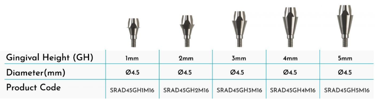 Screw Abutments